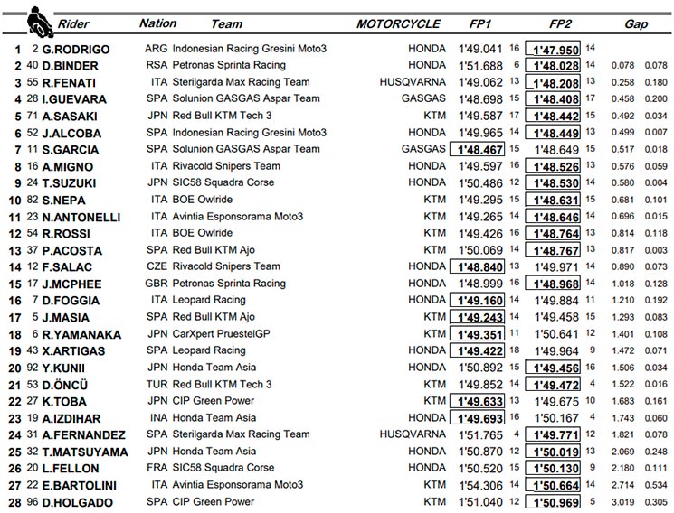 moto3 