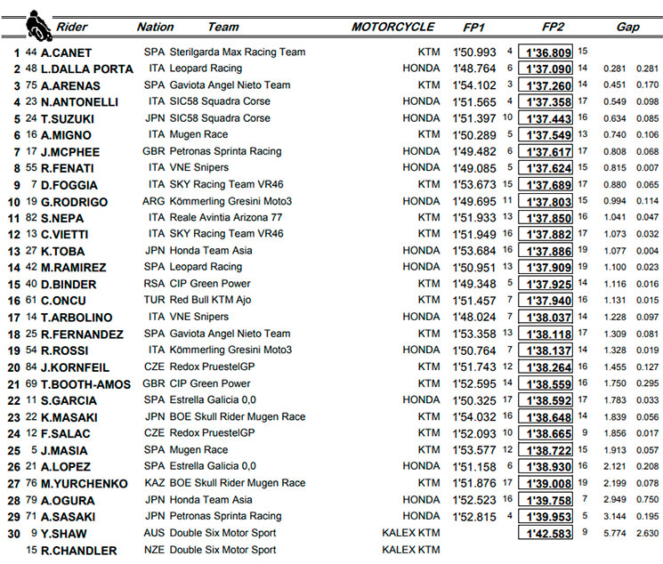moto3