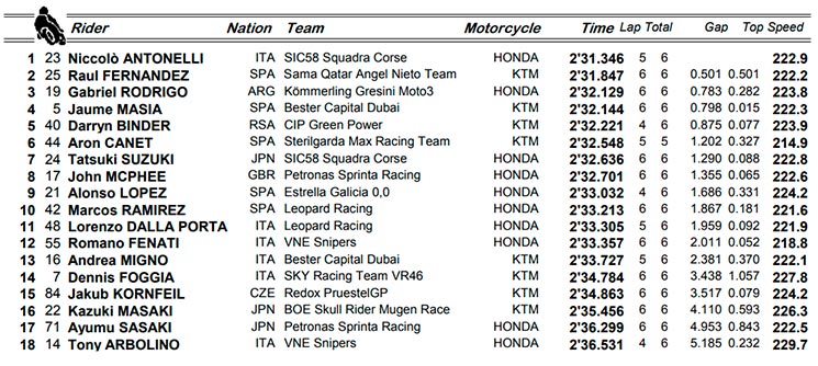 moto3 austin