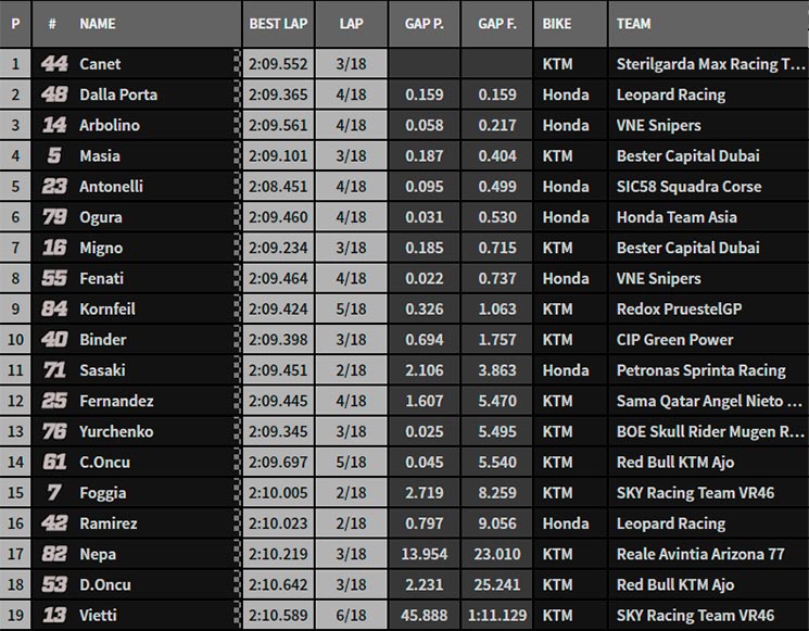 moto3