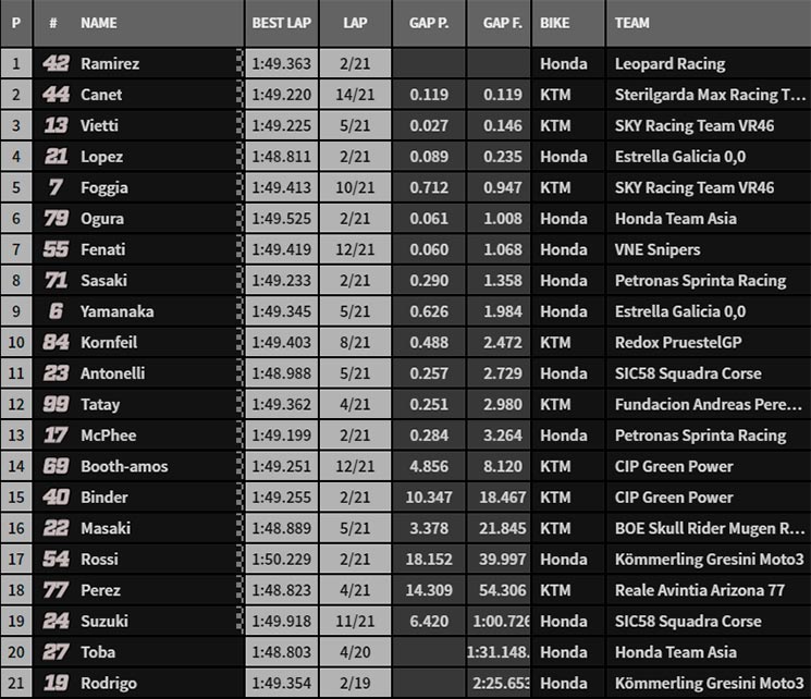 moto3