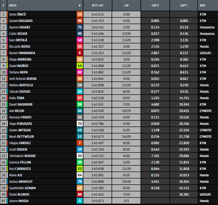 moto3