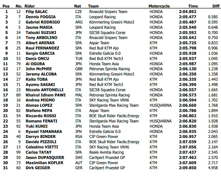 Moto3