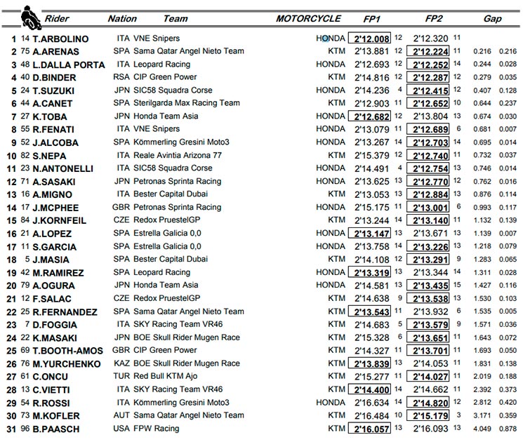 moto3