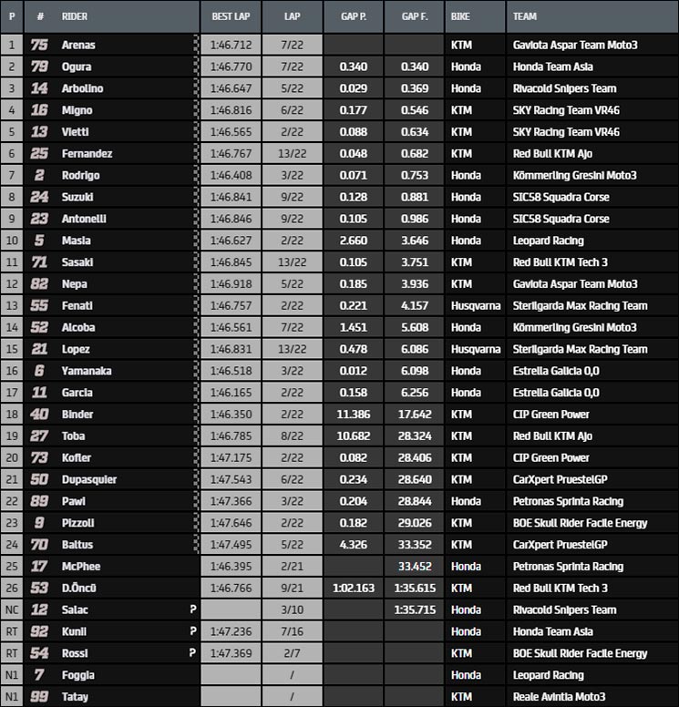 moto3 jerez