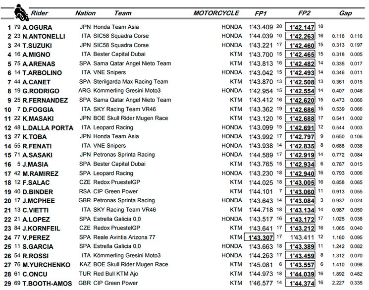 moto3 le mans