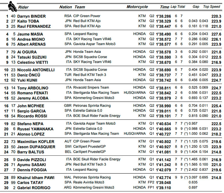 moto3