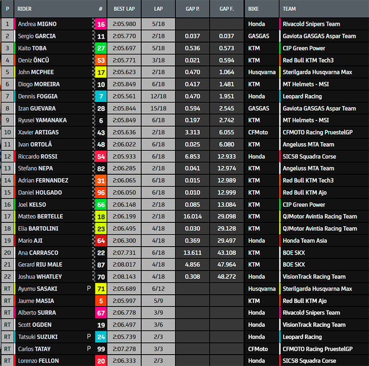 moto3