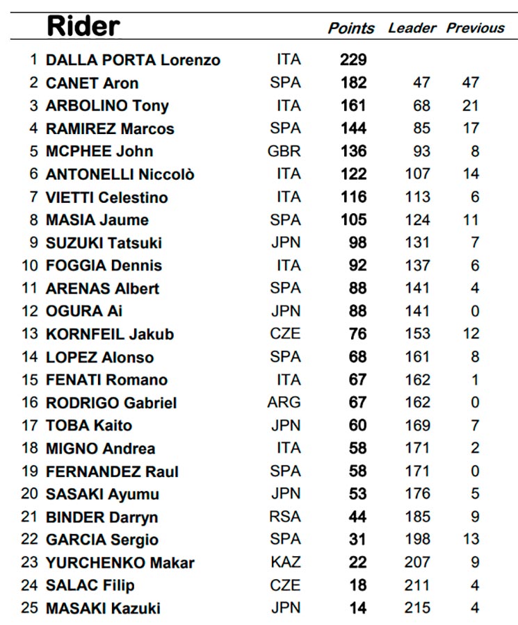 moto3