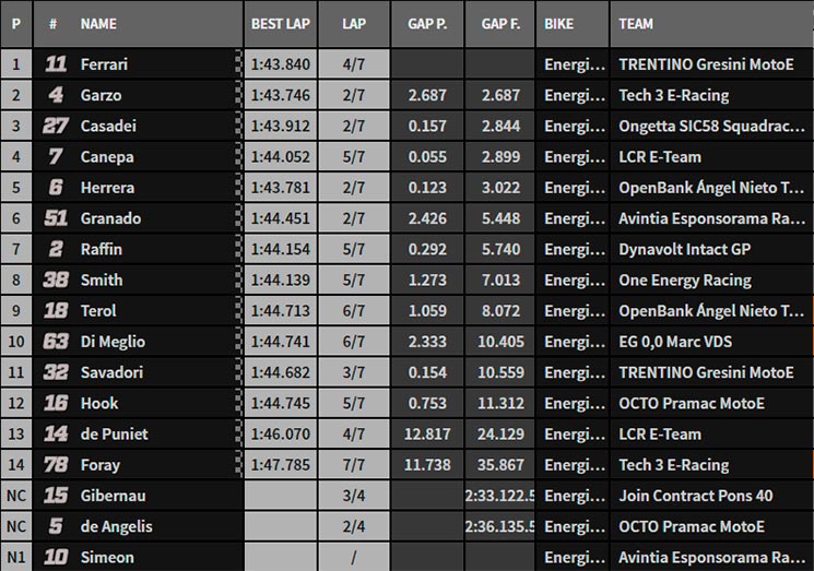 MotoE