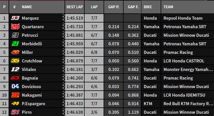 motogp
