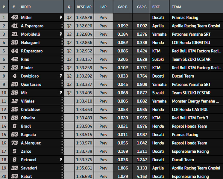 motogp