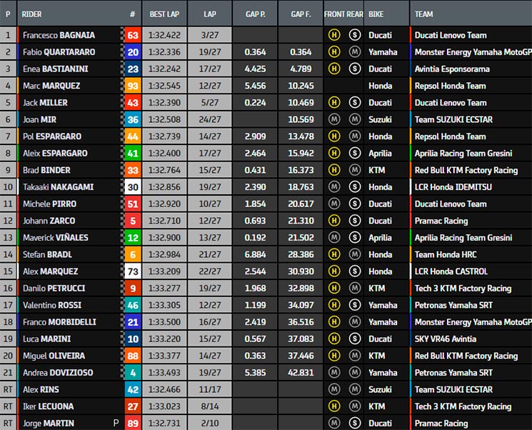 motogp