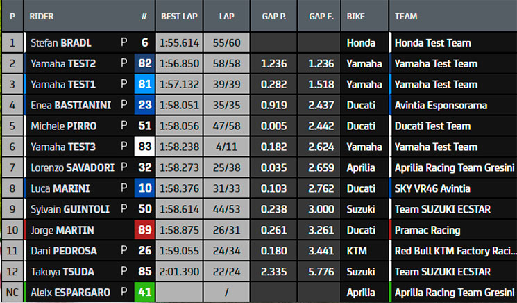 motogp