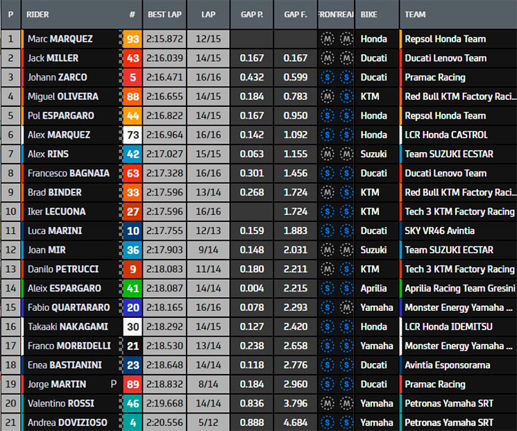 MotoGP