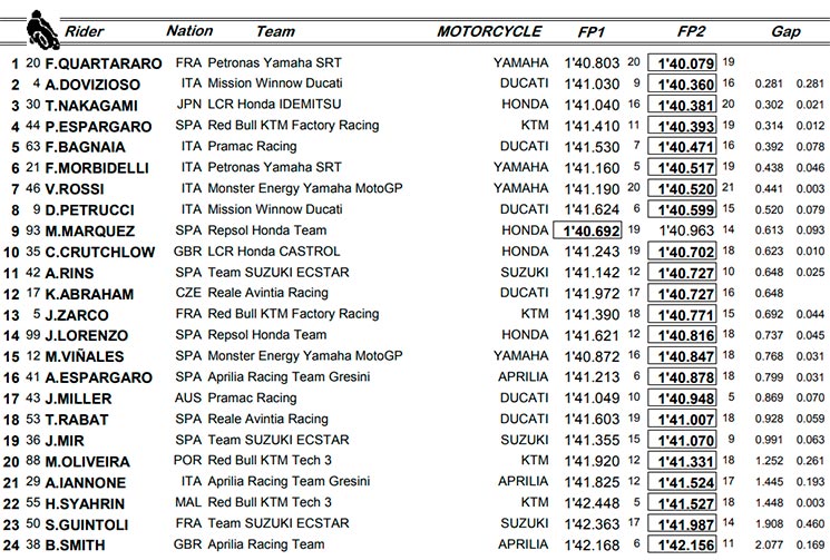 motogp