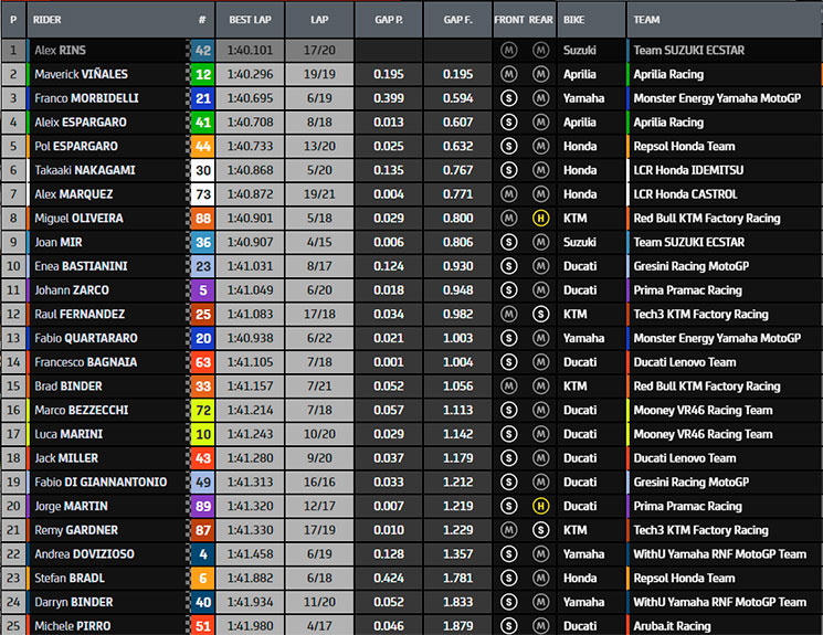 motogp