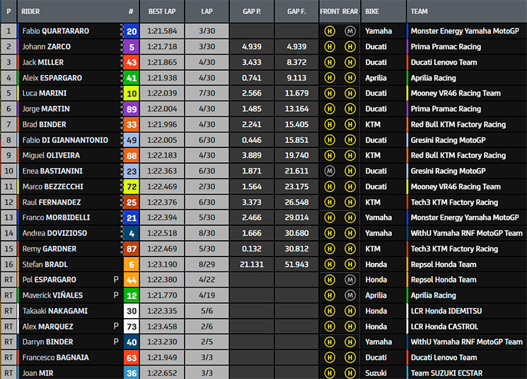 motogp