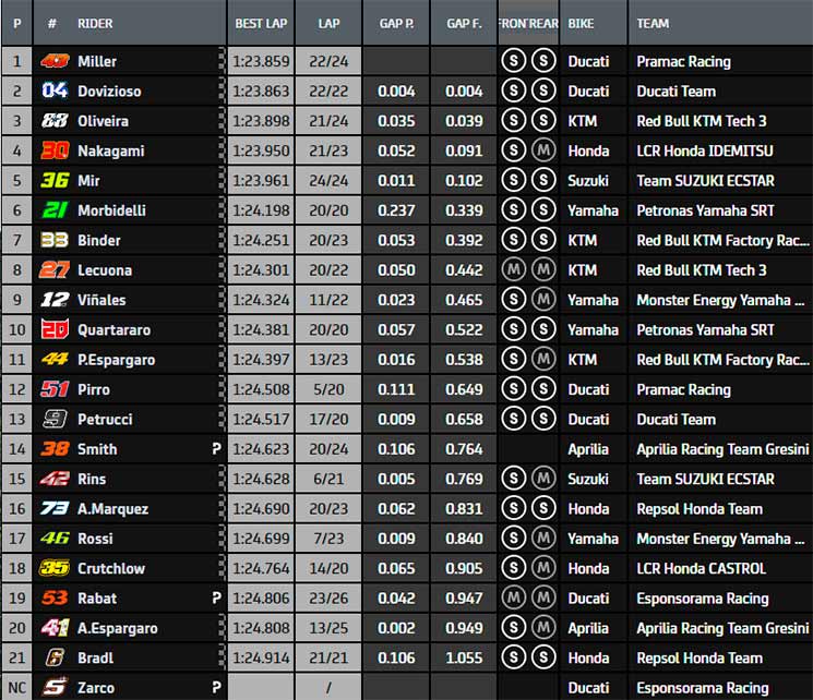 motogp