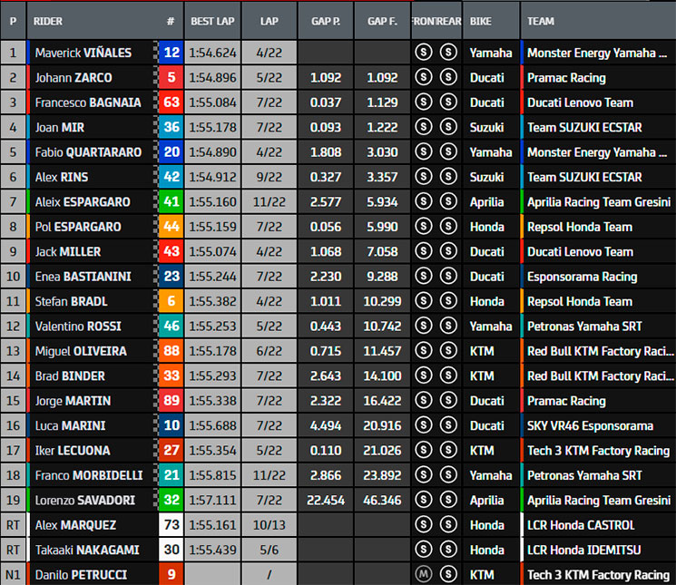 motogp