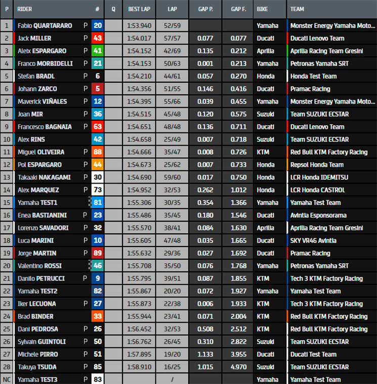 test qatar