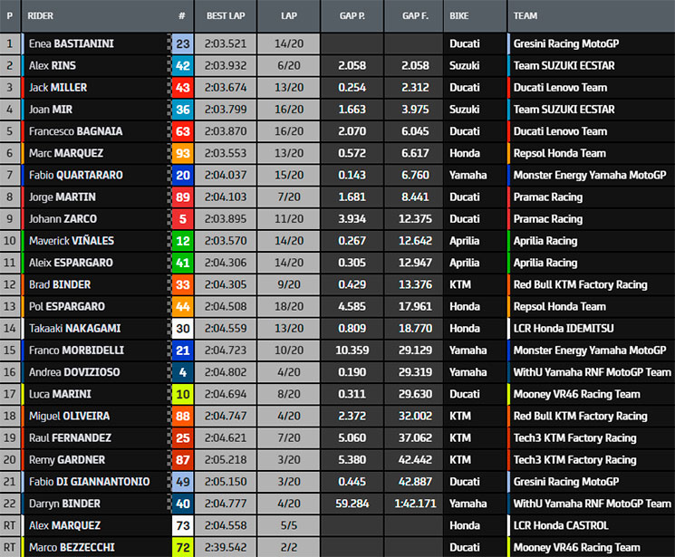 motogp