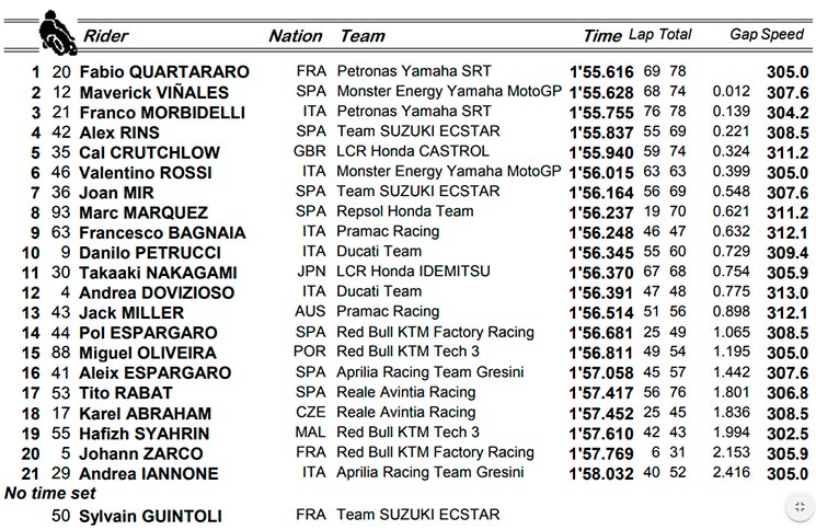 motogp brno