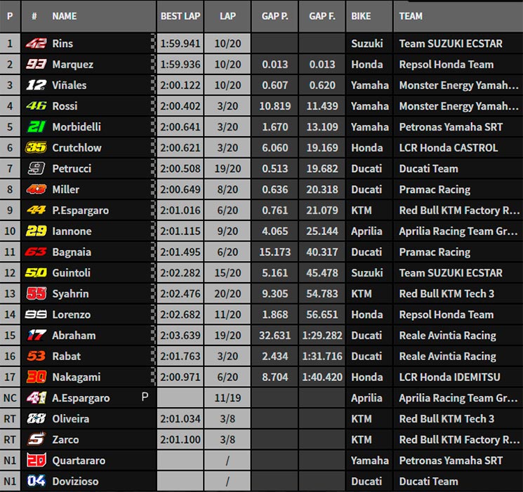 motogp