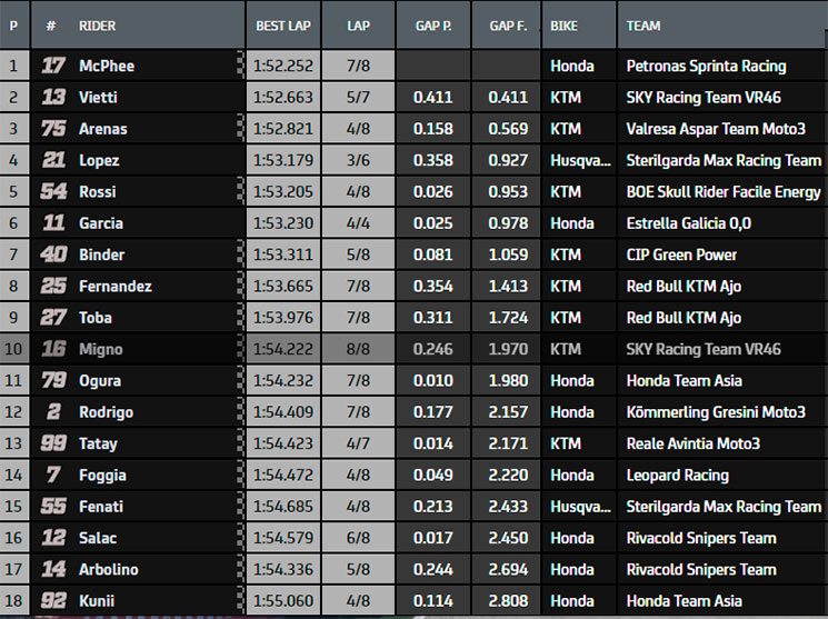 motogp