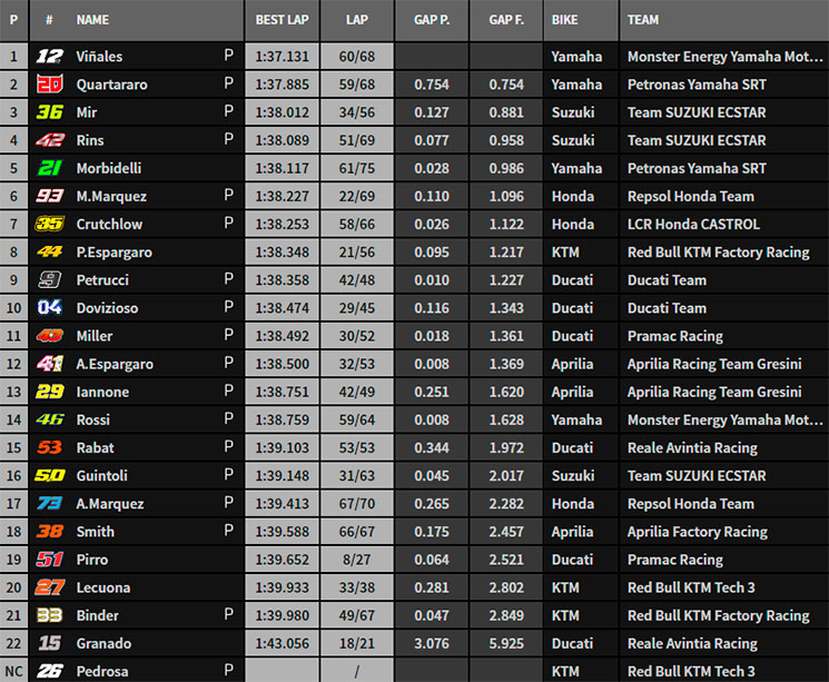 MotoGP