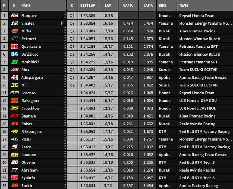 motogp