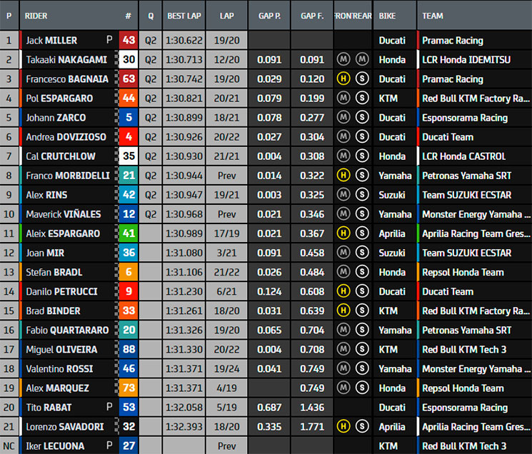 motogp