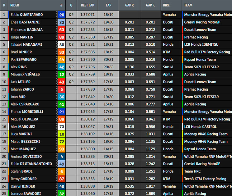 motogp