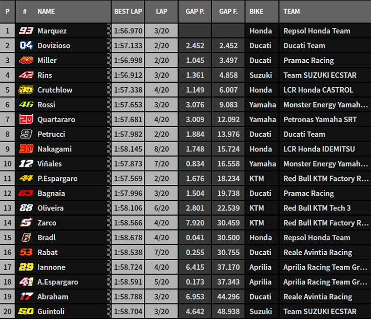 motogp