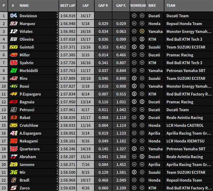 motogp