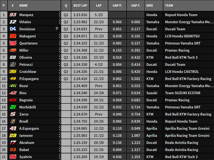 motogp