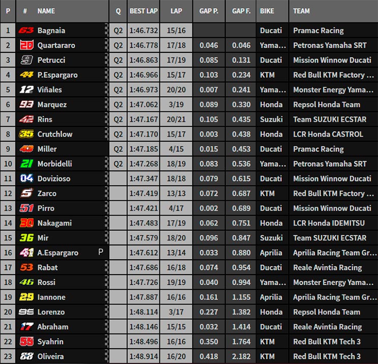 MotoGP