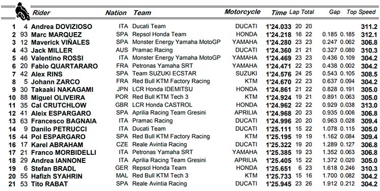 motogp