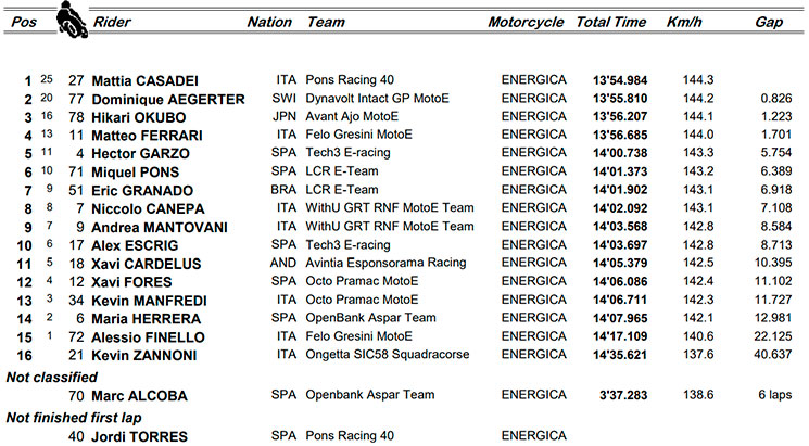 motoE
