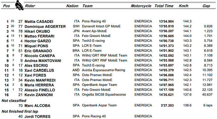 motoE