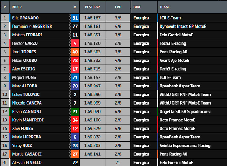 motoe