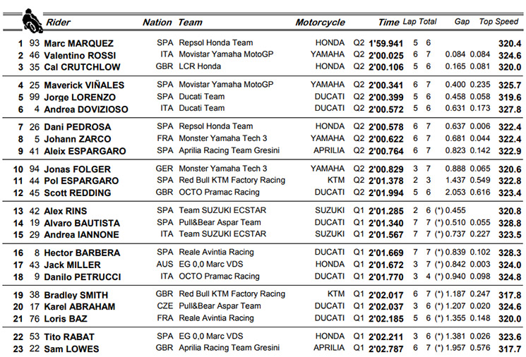 MOTOGP-Q.jpg