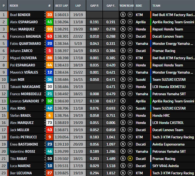 motogp