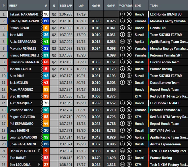 fp3
