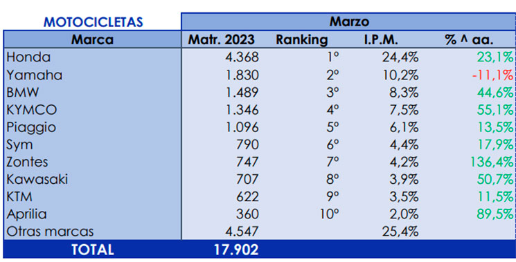 marcas marzo