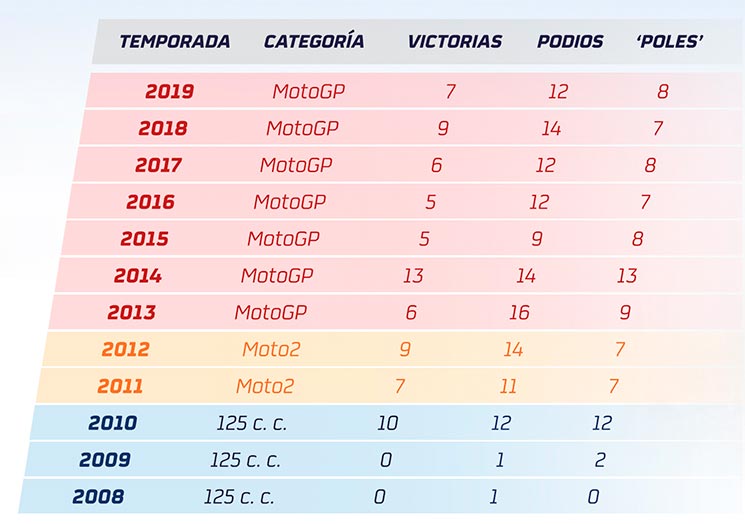 /Marquez-Cifras.jpg