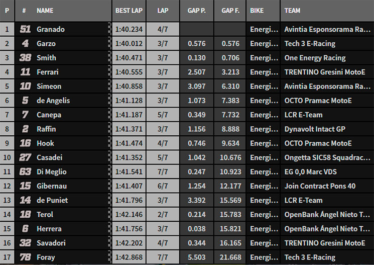 MotoE