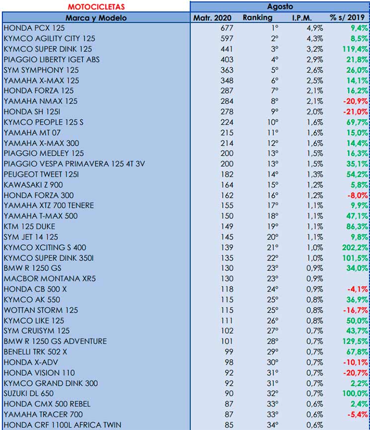 ventas
