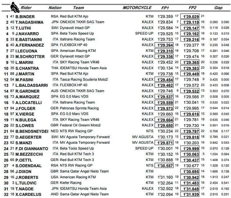 Moto2-45.jpg