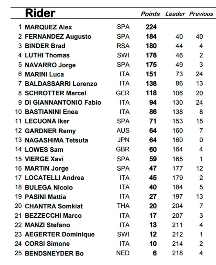 Moto2-G.jpg